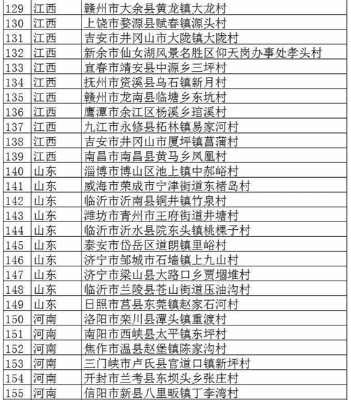 文旅部公布首批320個(gè)全國(guó)鄉(xiāng)村旅游重點(diǎn)村