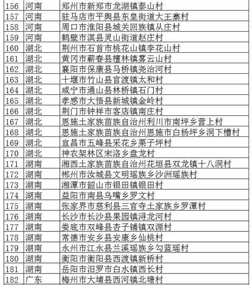 文旅部公布首批320個(gè)全國(guó)鄉(xiāng)村旅游重點(diǎn)村