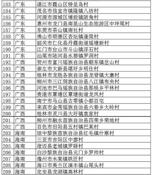 文旅部公布首批320個(gè)全國(guó)鄉(xiāng)村旅游重點(diǎn)村