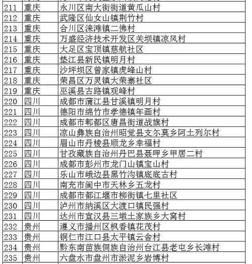 文旅部公布首批320個(gè)全國(guó)鄉(xiāng)村旅游重點(diǎn)村