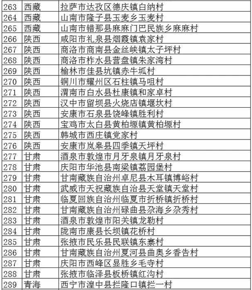 文旅部公布首批320個(gè)全國(guó)鄉(xiāng)村旅游重點(diǎn)村