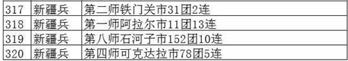 文旅部公布首批320個(gè)全國(guó)鄉(xiāng)村旅游重點(diǎn)村