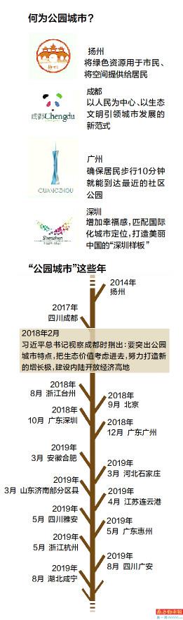 “一場城市建設理念的革命”：至少15城試水“公園城市”