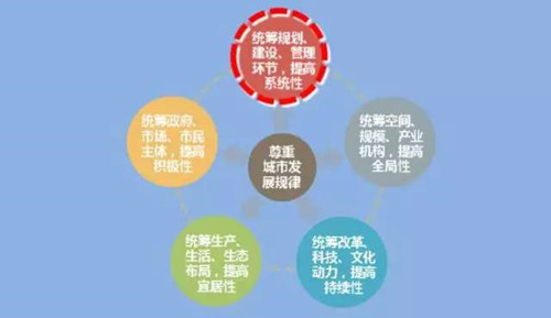 李永潔：推進規(guī)劃改革統(tǒng)籌城市規(guī)劃管理