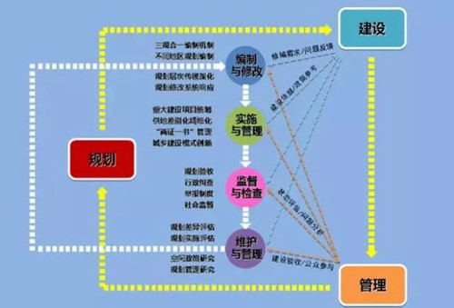 李永潔：推進規(guī)劃改革統(tǒng)籌城市規(guī)劃管理