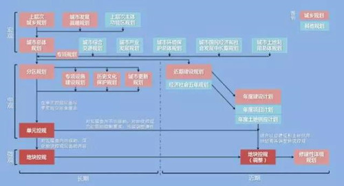 李永潔：推進規(guī)劃改革統(tǒng)籌城市規(guī)劃管理
