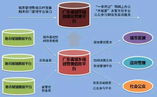 李永潔：推進規(guī)劃改革統(tǒng)籌城市規(guī)劃管理