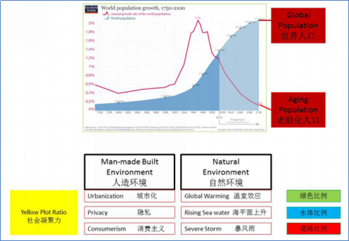 梁達(dá)民：城市規(guī)劃與建筑設(shè)計(jì)的關(guān)系