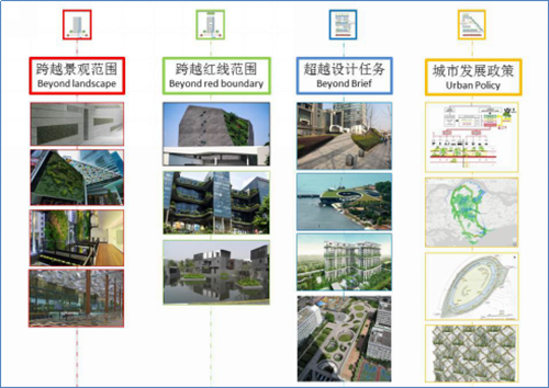 梁達(dá)民：城市規(guī)劃與建筑設(shè)計(jì)的關(guān)系