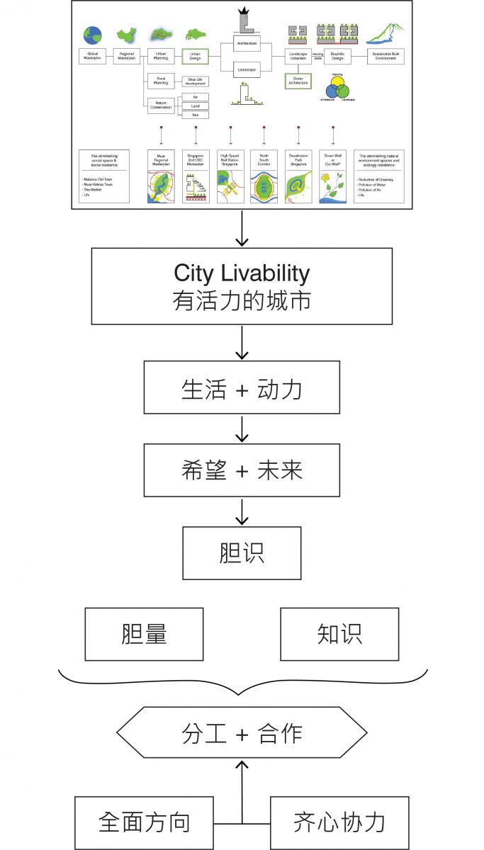 梁達(dá)民：城市規(guī)劃與建筑設(shè)計(jì)的關(guān)系