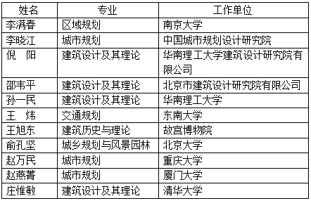 工程院2019新院士候選人，風(fēng)景園林相關(guān)都有誰