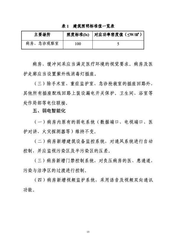 衛(wèi)健委住建部印發(fā)新冠肺炎救治設施設計導則
