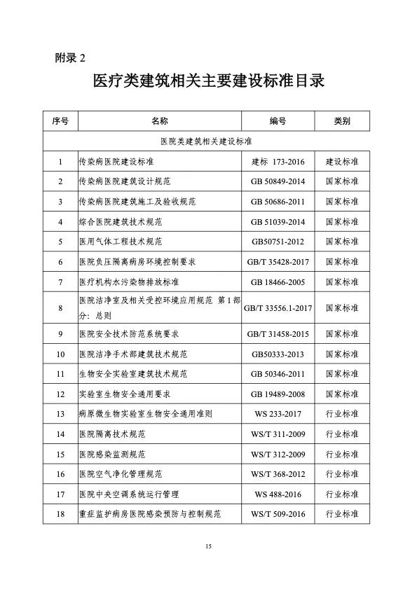 衛(wèi)健委住建部印發(fā)新冠肺炎救治設施設計導則