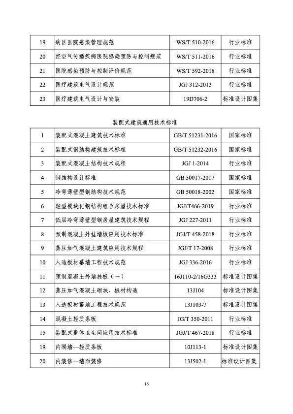 衛(wèi)健委住建部印發(fā)新冠肺炎救治設施設計導則