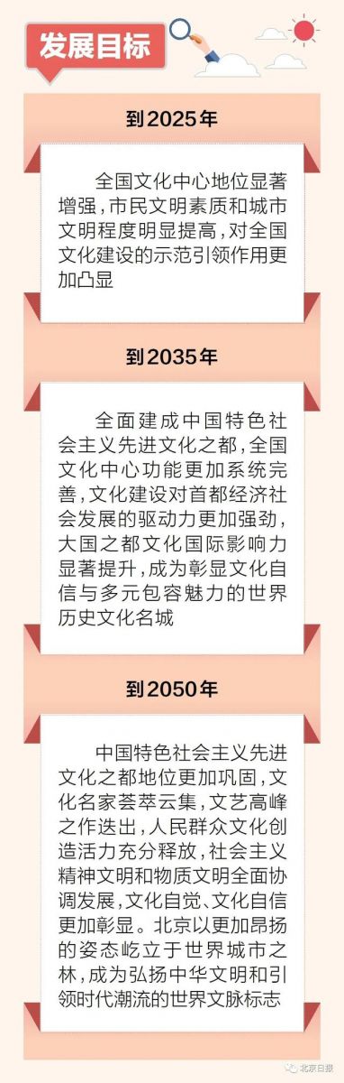 北京發(fā)布全國(guó)文化中心建設(shè)未來15年規(guī)劃