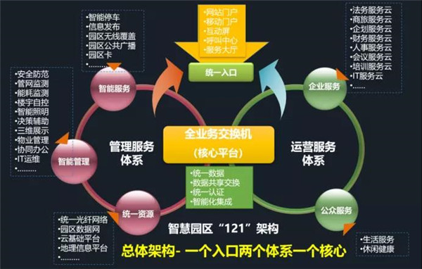 北京·銀行保險(xiǎn)產(chǎn)業(yè)園