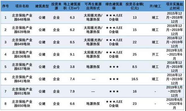 北京·銀行保險(xiǎn)產(chǎn)業(yè)園
