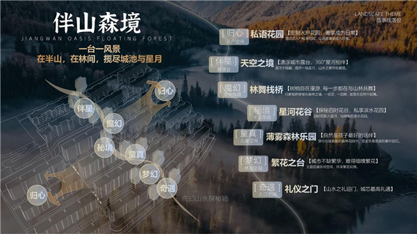 園冶杯參賽作品丨瀘州優(yōu)品道半山峰景